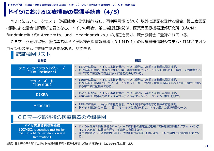 ドイツにおける医療機器の登録手続き